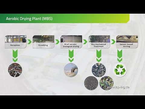 Introduction to mechanical biological treatment MBT / TMB of municipal solid waste MSW