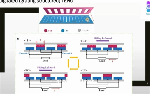 Teacheetah - Tutorial 14 Freestanding Mode TENG with Interdigitated Electrodes i