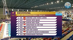 5.1K views · 130 reactions | Well done to #TeamSG Jonathan Tan and Quah Zheng Wen as they finished FIRST and SECOND respectively in the Men's 100m Freestyle Finals!  They clocked timings of 48.80 and 48.99 and have both beaten their own personal bests. Congratulations to both athletes for clinching Gold and Silver! 磊賂 Catch the #32ndSEAGames for FREE on mewatch! Sign in and watch now: go.mediacorp.sg/seagames #mediacorp32ndSEAGames #Cambodia2023 | Mediacorp | Facebook