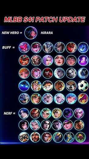 MLBB Patch Update: Hirara, Buffs & Nerfs Revealed!
