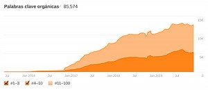 ᐅ Cómo analizar tu página web para saber si es óptima - InboundCycle