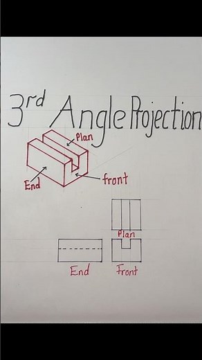 3rd Angle Projection Explained | Engineering Drawing 📐