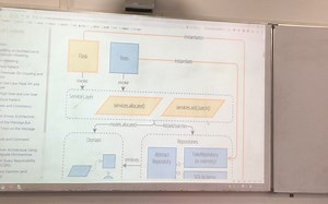 【软件体系结构】服务层（The Service Layer）、仓库模式（The Repository Pattern）