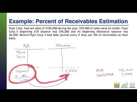 Estimating Bad Debts (Percent of Receivables)