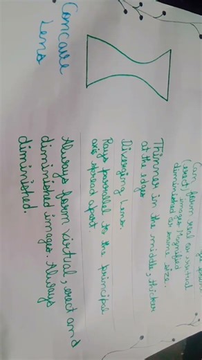 convex and concave lens chart 📉 #drawing
