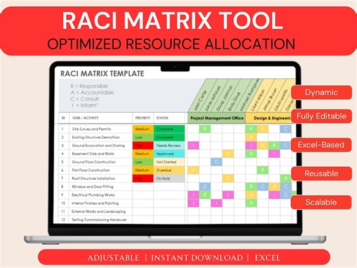RACI Matrix Excel Template | Project Management Roles & Responsibilities Spreadsheet - Etsy Canada