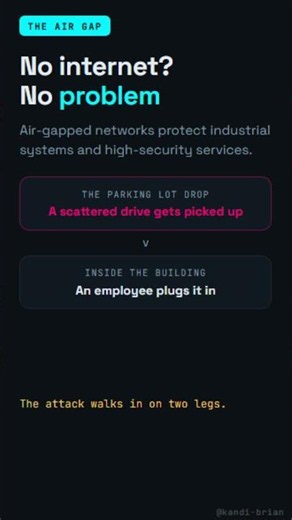 Removable Device Threat Vector Explained | Security+ Objective 2.2