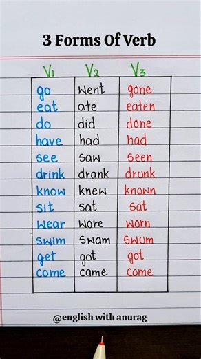 3 Forms Of Verb 🔥 👩‍🏫 #easyenglisheveryday #englishlanguage #englishlearningclass