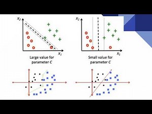 Mastering Support Vector Machines (SVM): A Comprehensive Guide for Machine Learnin