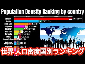 Population density ranking by country in the world