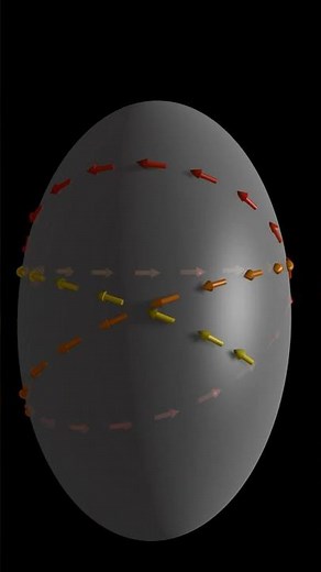 Geodesic on an Ellipsoid