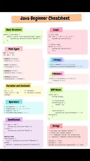 Java cheat sheet #coder #java #study #shorts