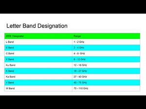 Microwave Communication System