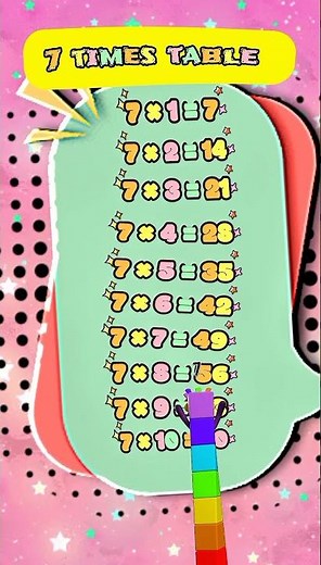 Numberblock 7 times table| Multiplication table for kids #shorts # #numberblocks #mathforkids