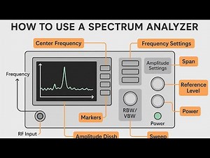 How to Use an RF Spectrum Analyzer – Beginner’s Guide