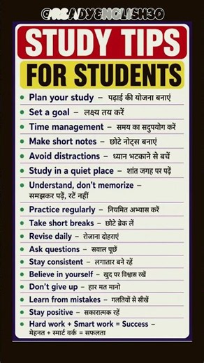 Study Tips for Students | Best Study Habits for Success | English Learning & Motivation