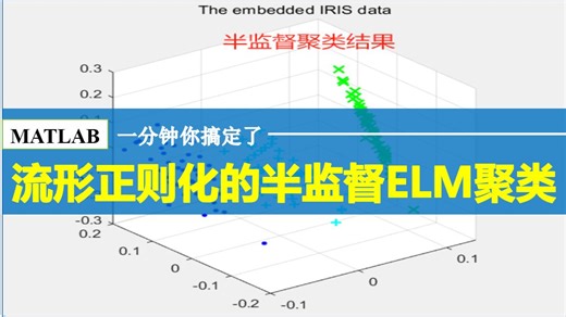 【344】基于matlab的半监督极限学习机进行聚类