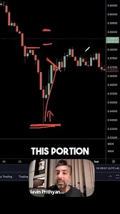 Ever wondered how and why higher low or lower high forms? It doesn’t just happen randomly. It all depends on how the buyers and sellers interact with one another inside a trend. #forextrading #forexeducation #tradingtips #ForexStrategies #tradingeducation #forexmarket #tradingshorts #forexbasics #tradingsuccess #forexanalysis #tradingmindset | Urban Forex