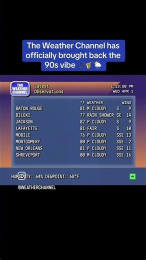 the weather channel music remains unmatched