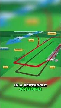 Traffic Patterns Explained: Orange County Airport Aviation #shorts