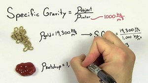 Specific gravity