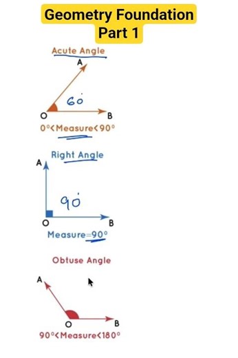 Geometry Foundation - Part 1