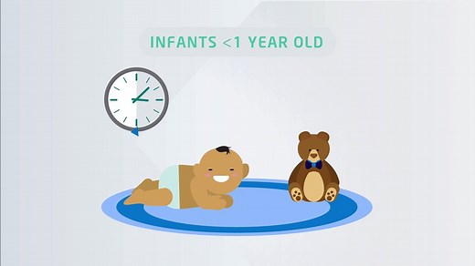 21K views · 124 reactions | Find out what a healthy 24 hours for an...