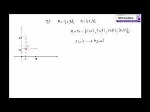 Produs cartezian de multimi