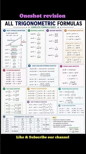 All Trigonometric Formulas for class 10 ,11 & 12 in One Page 📘 | Trigonometry Revision