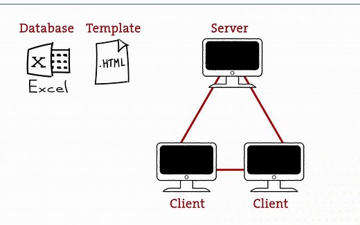 3分钟看懂C/S架构背后的原理
