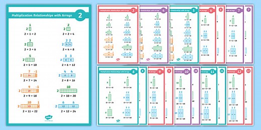 Multiplication Relationship with Arrays Posters