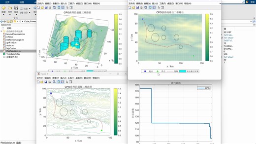 (新算法)无人机路径规划基于冠豪猪优化器(CPO)优化UAV无人机matlab