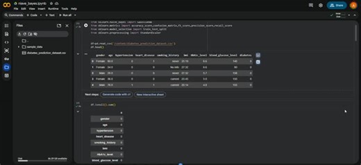 Implementing Gaussian Naive Bayes with Python and Scikit-learn | Ahbar Ali posted on the topic | LinkedIn