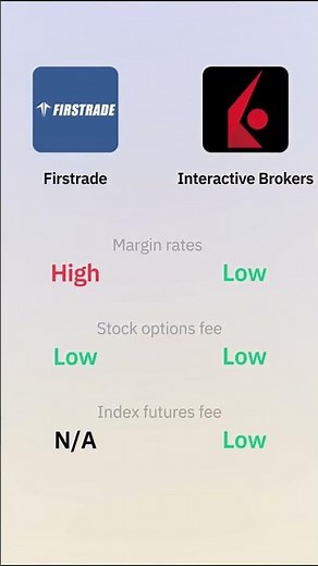 Firstrade vs Interactive Brokers Fees Explained | Stocks, ETFs, Crypto & More