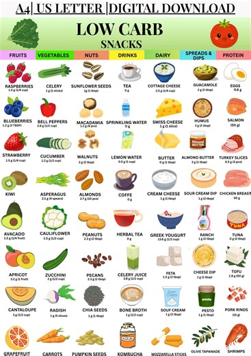 Low Carb Food List PDF, Keto Snack Ideas Printable, Low Carb Snacks Food Chart , Sugar Free Fridge Sheet, Carb Tracker Planner Insert - Etsy
