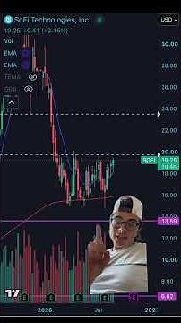 ⚠️2 A+ TRADE SETUPS YOU HAVE TO SEE ASAP!⚠️ #trading #daytrading #swingtrading