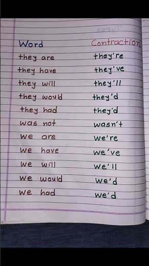 Contractions/word contraction/ contractions in english/contractions list/English grammar #shorts