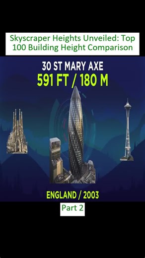 Part_2 Skyscraper Heights Unveiled Top 100 Building Height Comparison