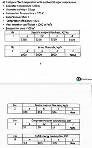 a) A single effect evaporation with mechanical vapor compressio... | Filo
