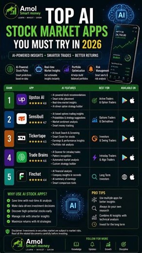 Top 5 AI Based Stock Market Apps in India 2026 🚀