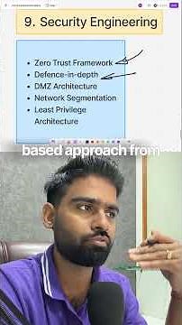 Day 9 - 10 Days Cybersecurity Interview Challenge