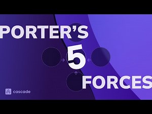 Porter's Five Forces: Full Breakdown, Examples & Free Template