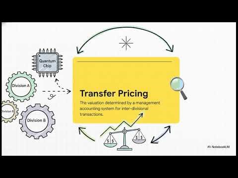 Divisional Transfer Pricing – CA Final SCMPE Full Revision | ICAI Based 12.1