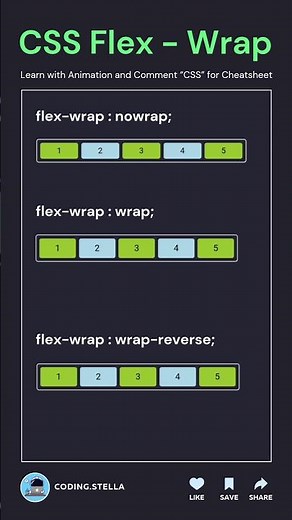 CSS Flex-wrap Learn with Animations 😱 #cssanimation #coding