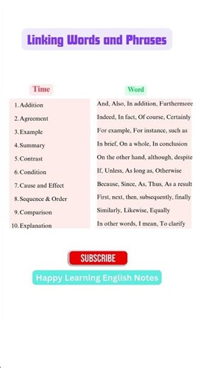 Linking Words and Phrases 🔗 | Speak & Write Clear, Fluent English! #english #education #ytshorts
