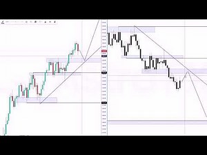 Astro Fx trading strategy exposed