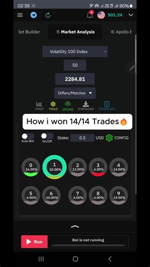 Trading Differs on Deriv with D-Apollo Tool Explained