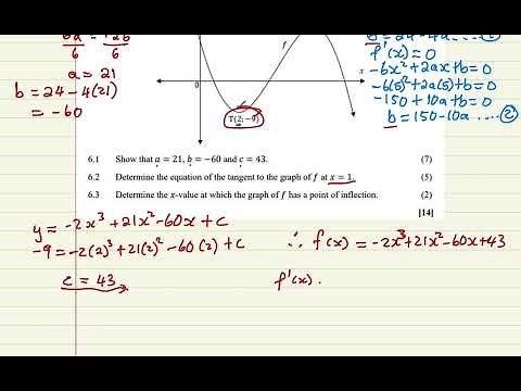 How to study Cubic function I Grade 12 I Mathematics I Calculus I interpretation of cubic