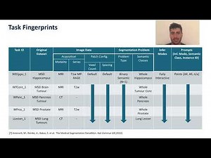 A methodology for clinically driven interactive segmentation evaluation
