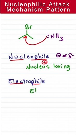 Nucleophilic Attack Reaction Mechanism Pattern